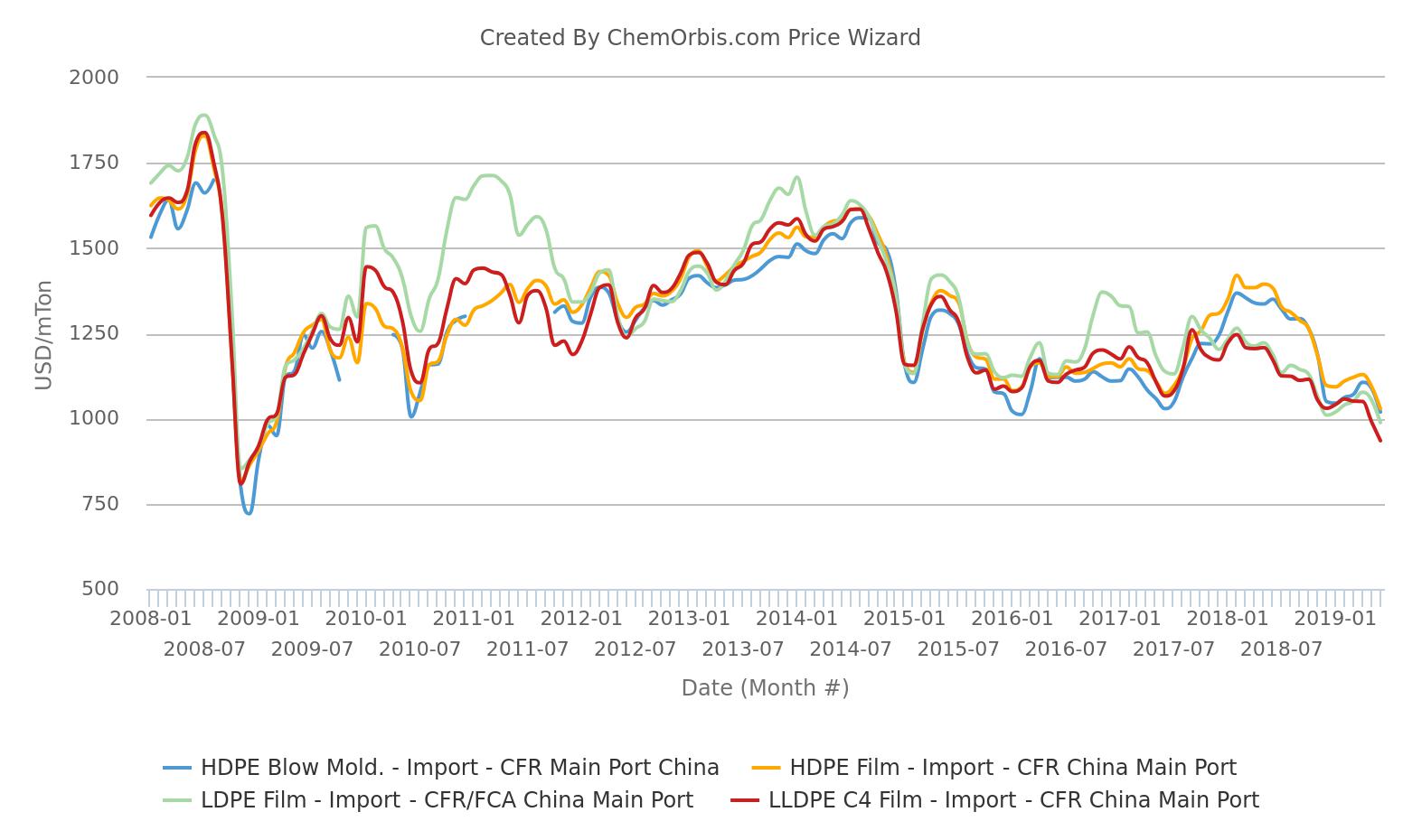 pe to lb - Buy pe to lb at Best Price in Malaysia