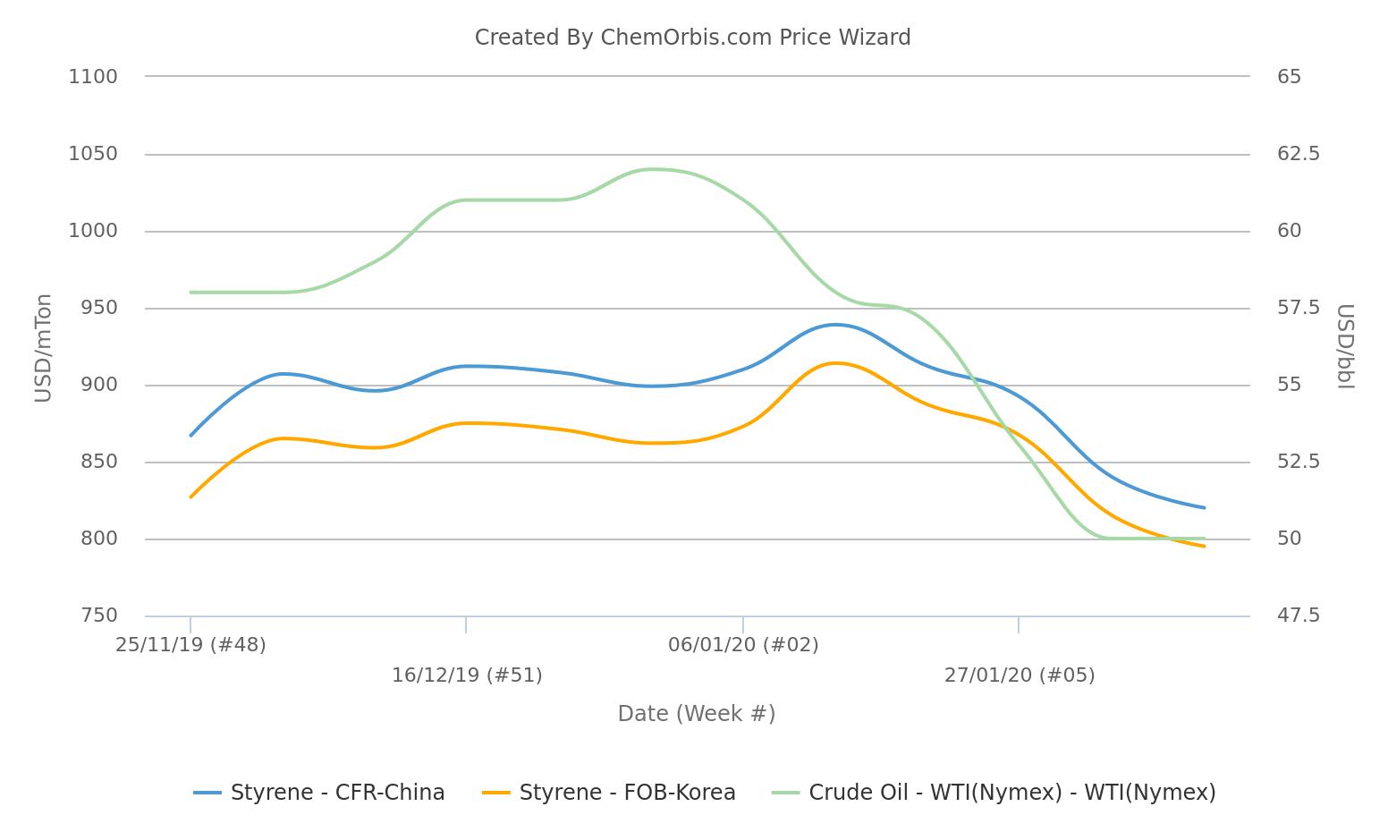 China’s ABS market on soft path dragged by subdued demand ChemOrbis