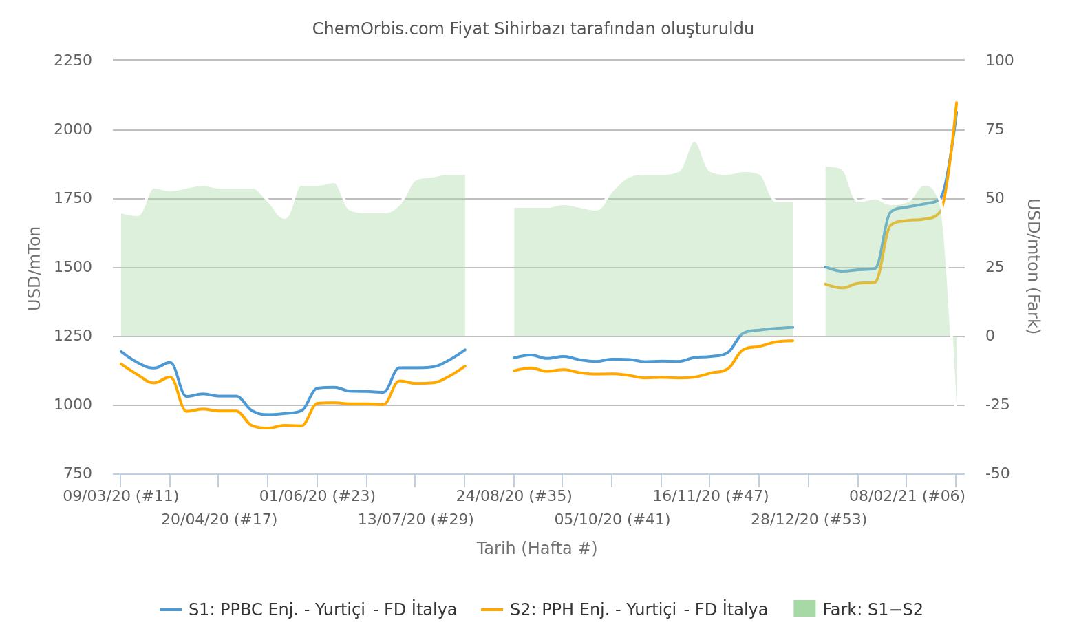 Homo PP Enjeksiyon – PPBC – İtalya – Kuzeybatı Avrupa