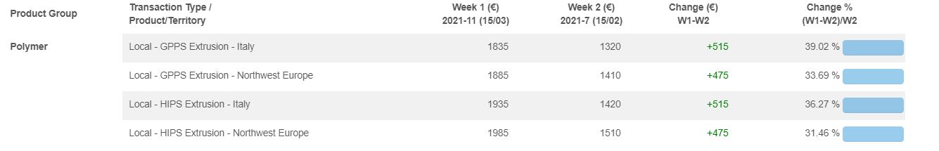 FD Italy/NWE– Local GPPS/HIPS– Prices