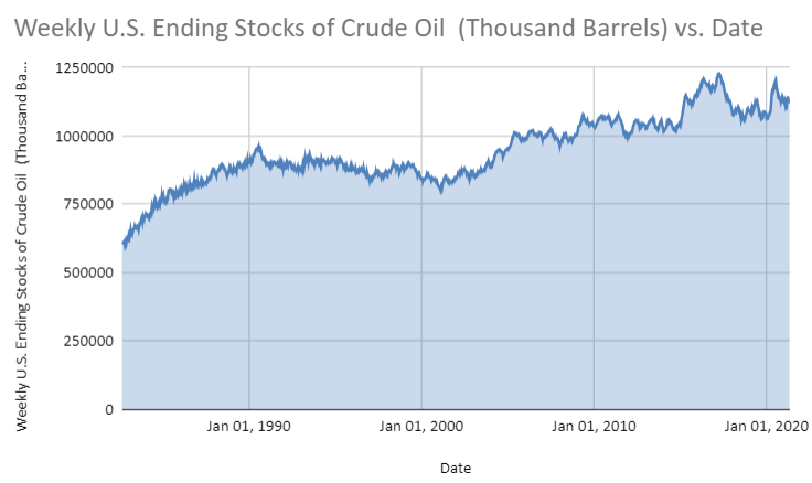 EIA: US crude oil inventories decline sharply | ChemOrbis