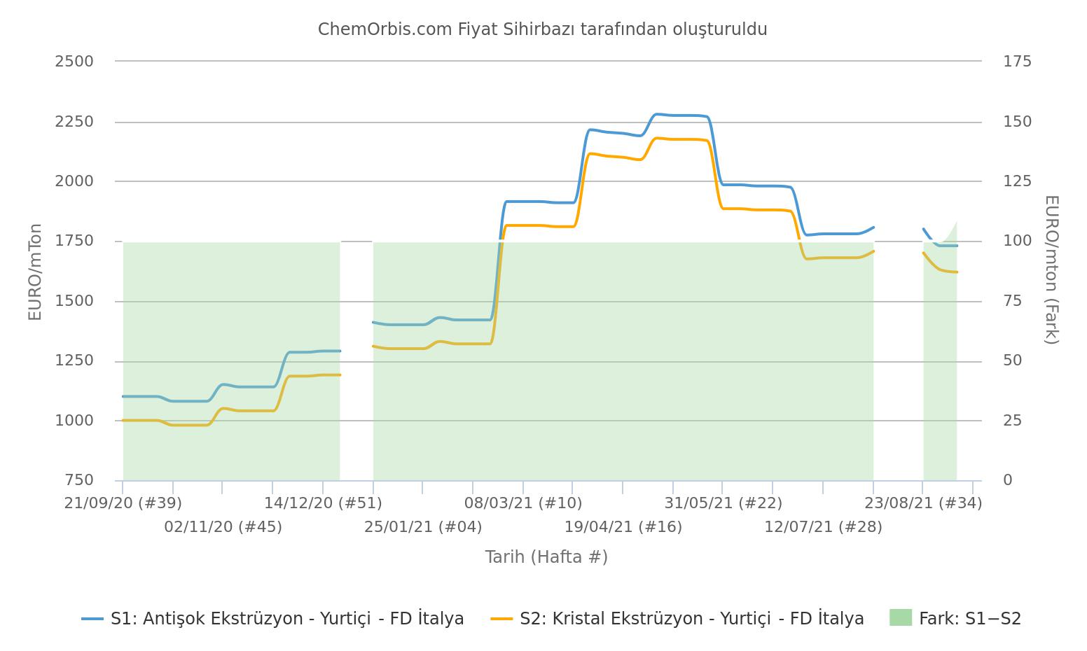 FD – İtalya – Kristal – Antişok