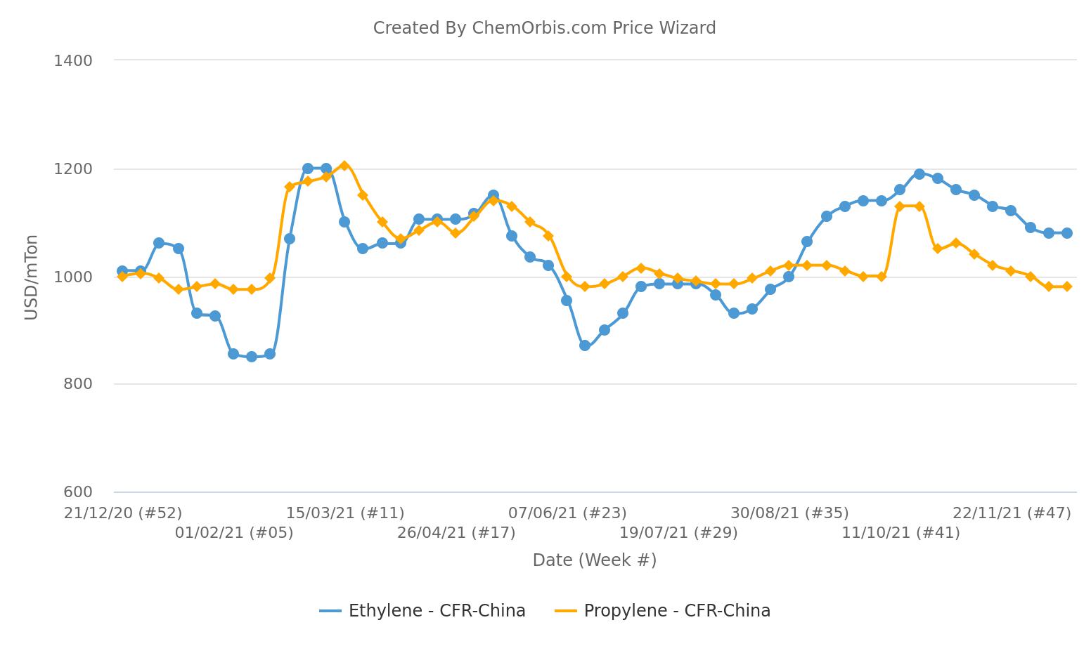 PVC – Imports – SEA – India