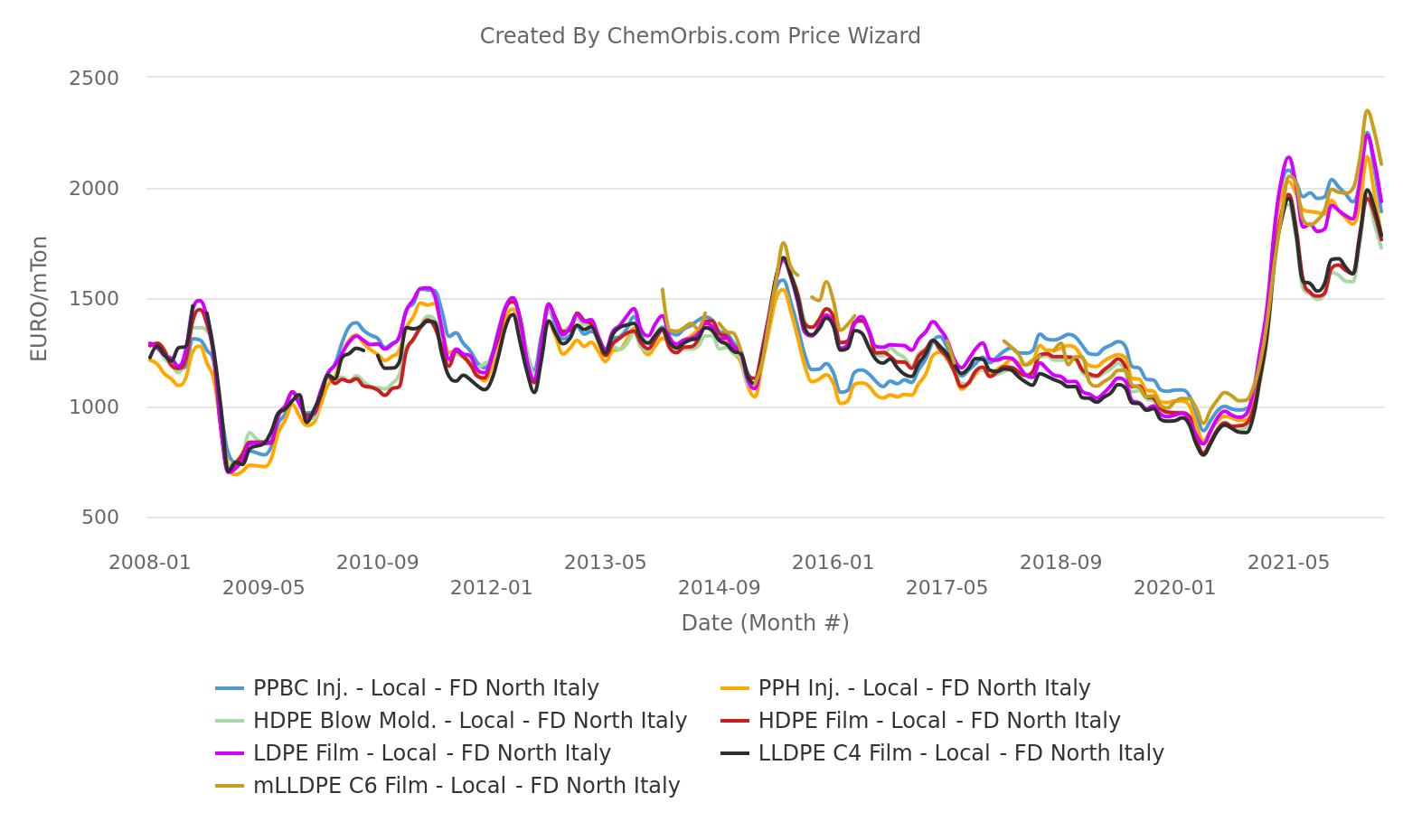 Compare prices for COTTONHILL across all European  stores