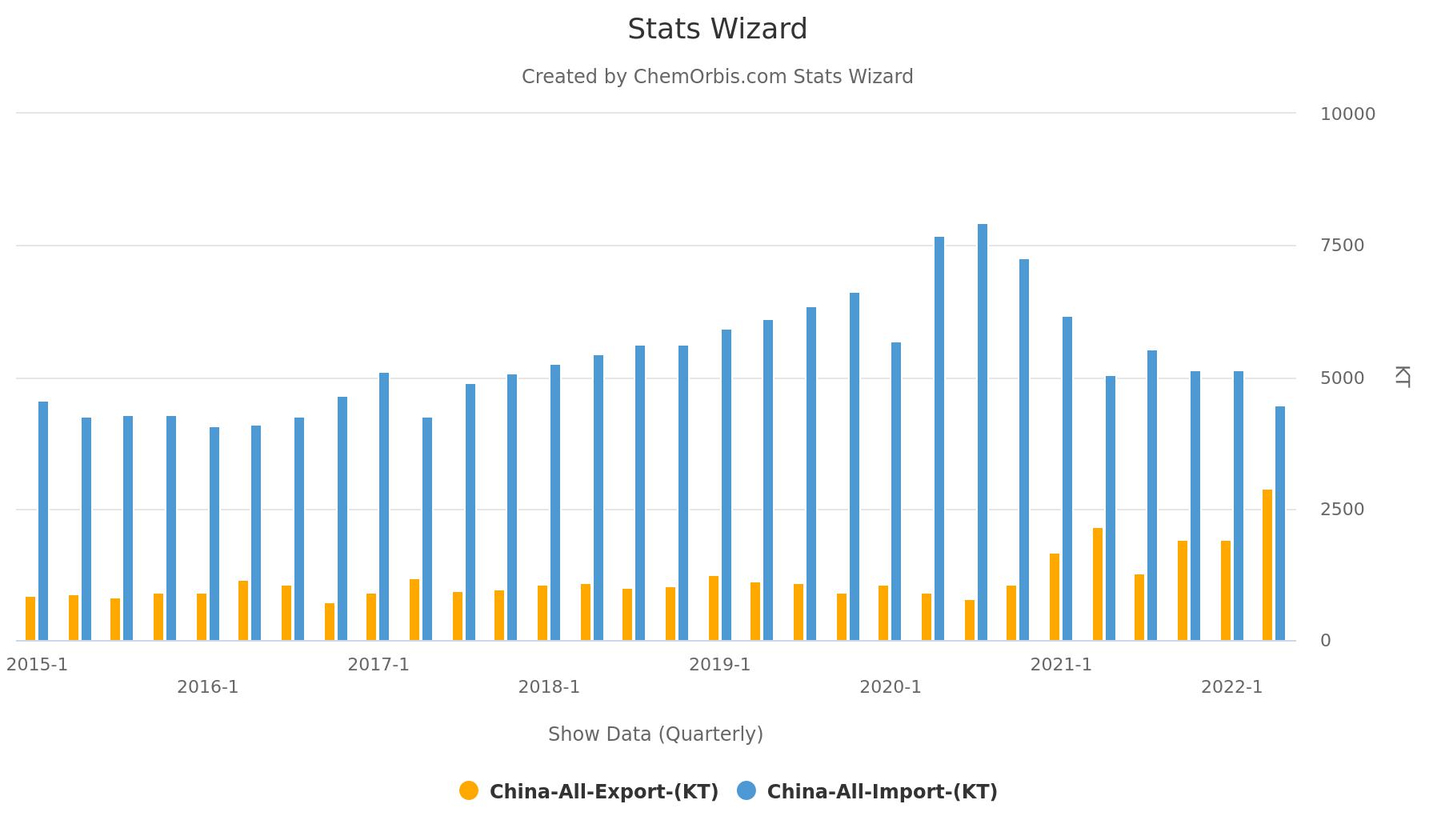 China –Exports–Imports