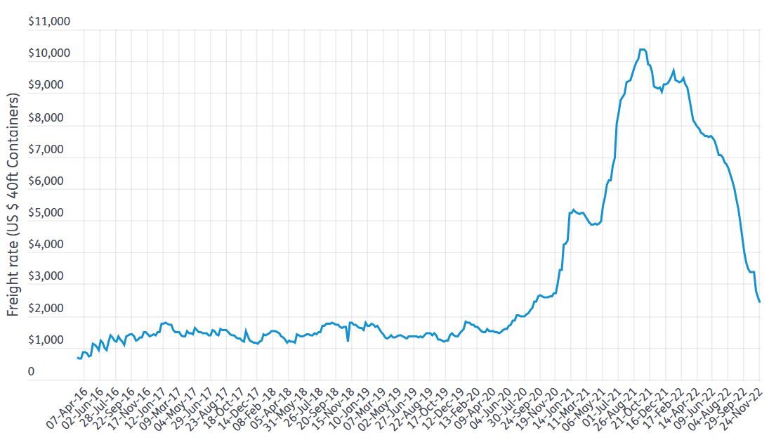 Freight rates tumble as year wraps up What lies ahead in 2023? ChemOrbis