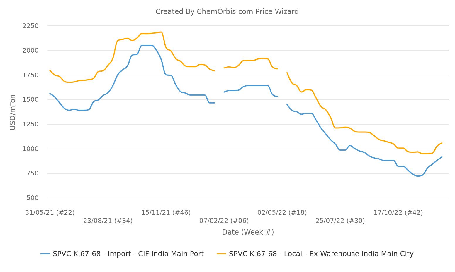 Mica Price in India - 2023 - Charts and Tables - IndexBox.