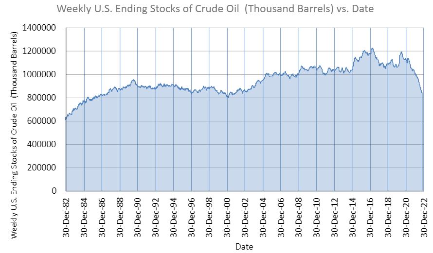 EIA: US crude oil stocks down by 4.6 million barrels | ChemOrbis
