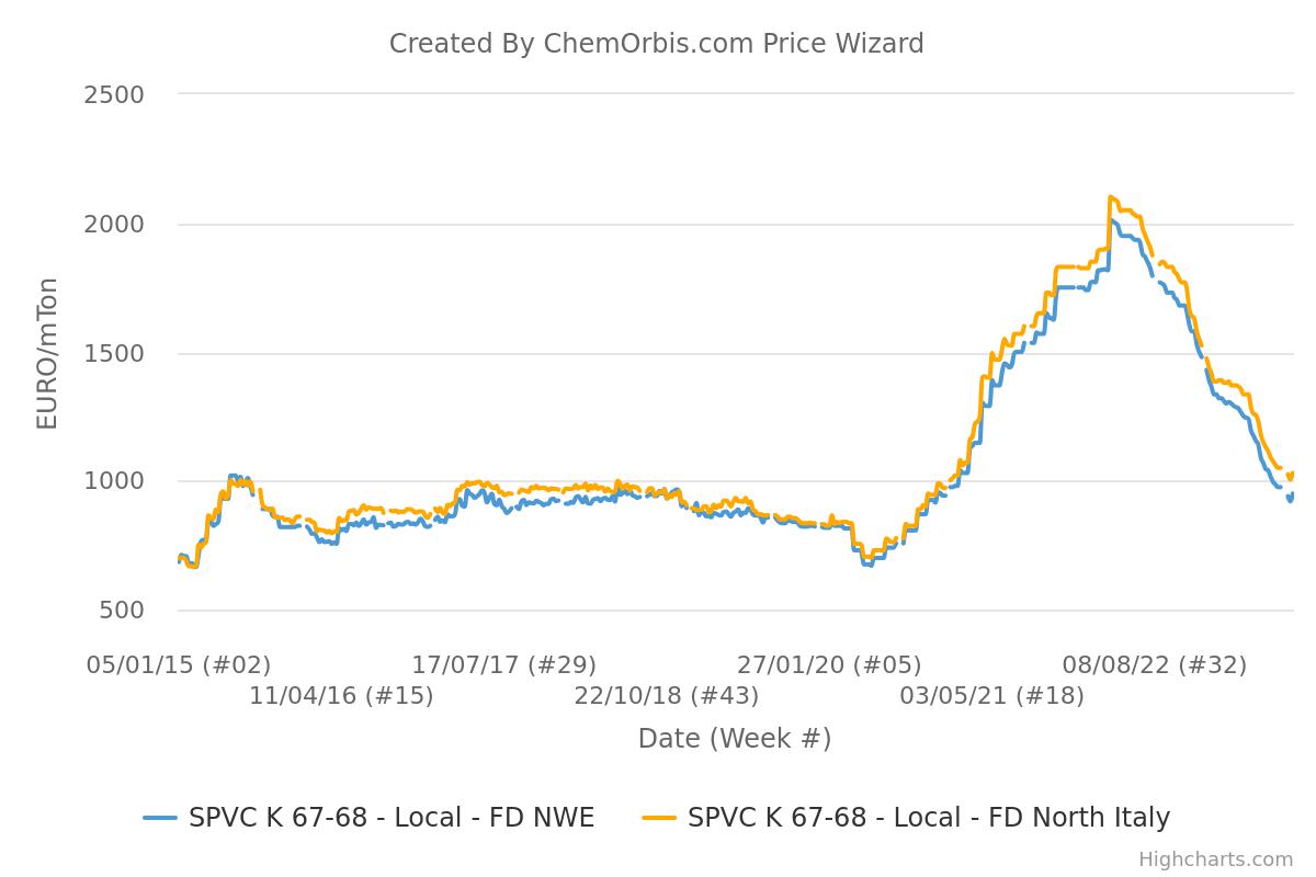 FD–NWE–Italy–PVC