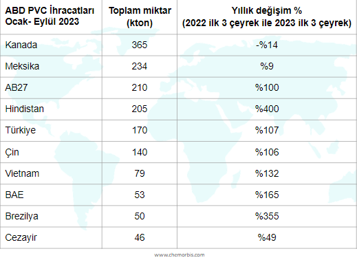 PVC–Export–US–SPVC