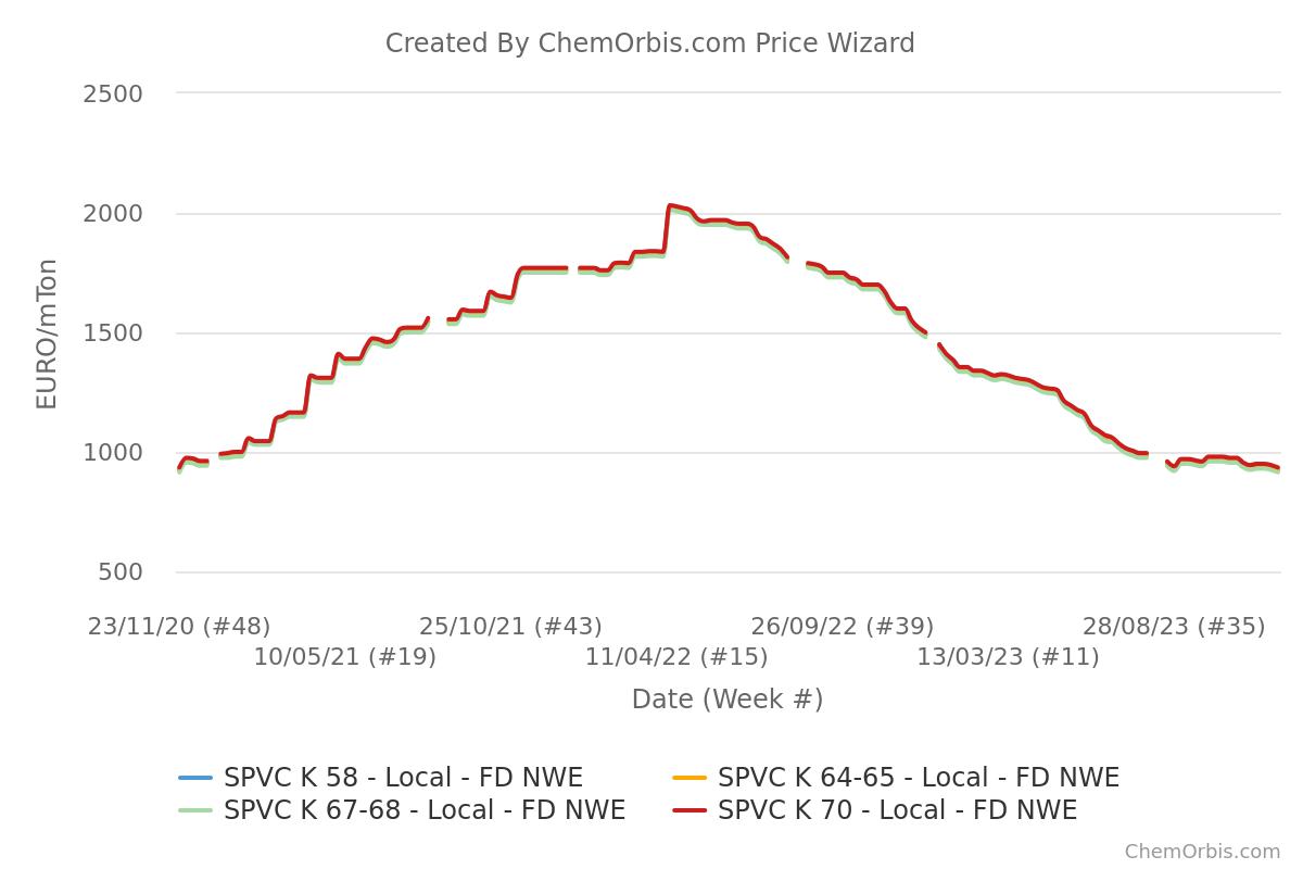 FD–NWE–PVC–Spot