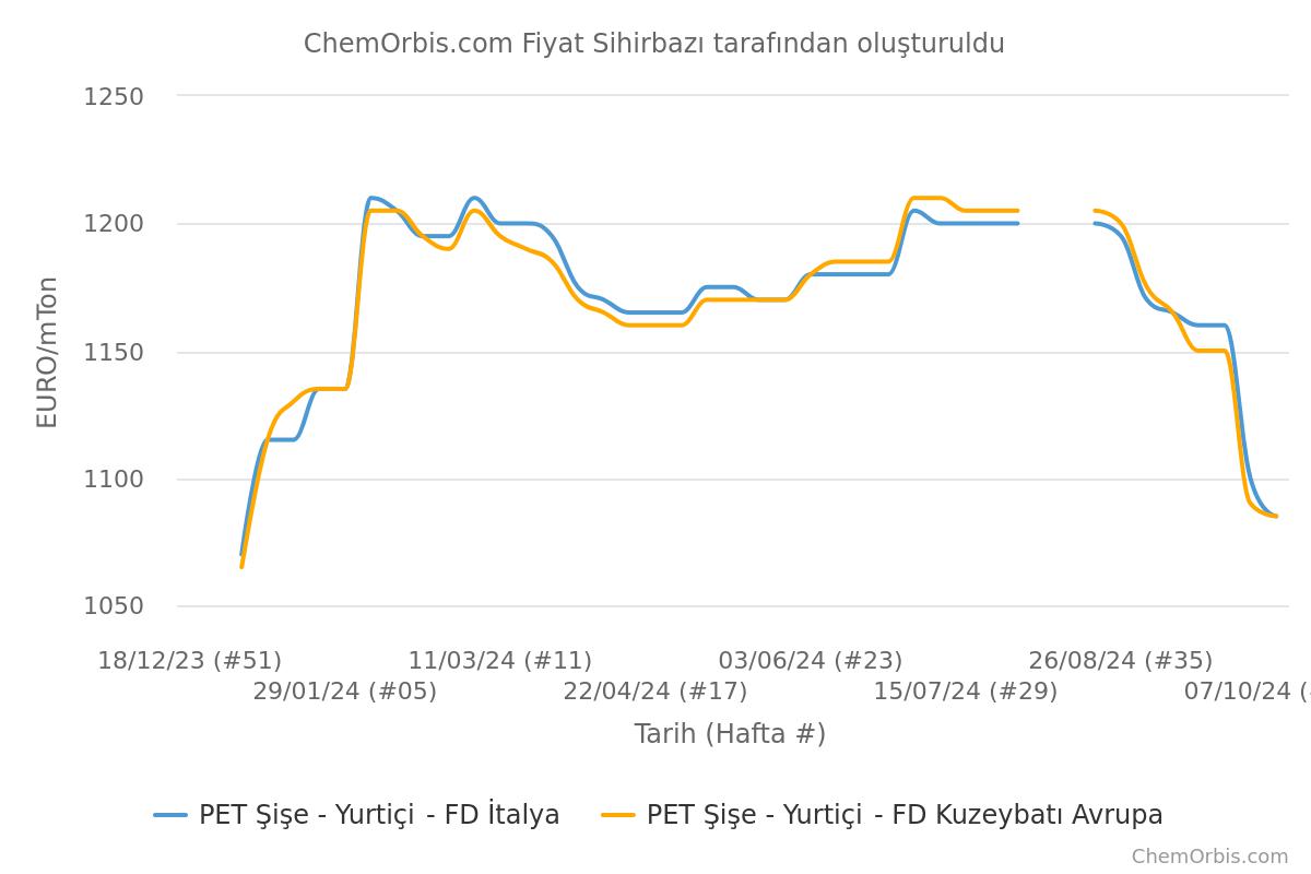 FD–Italy–NWE–PET–Bottle