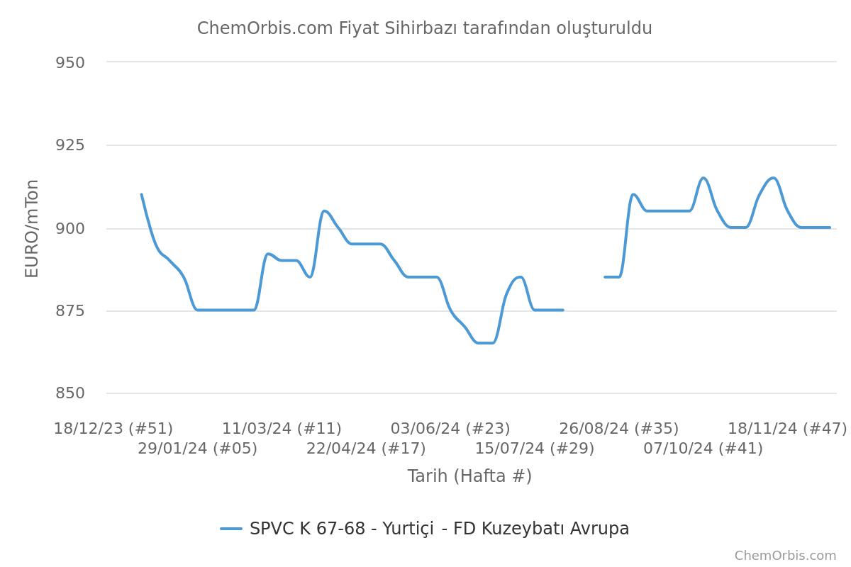 FD–NWE–PVC–Spot–K67-68
