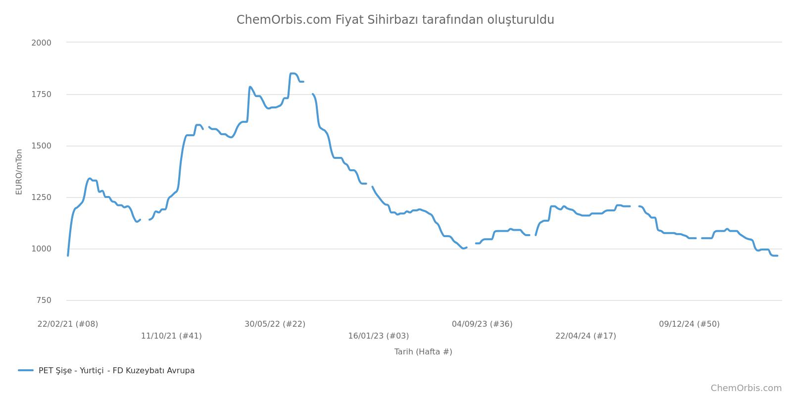  PET – İtalya – KBA–FD 