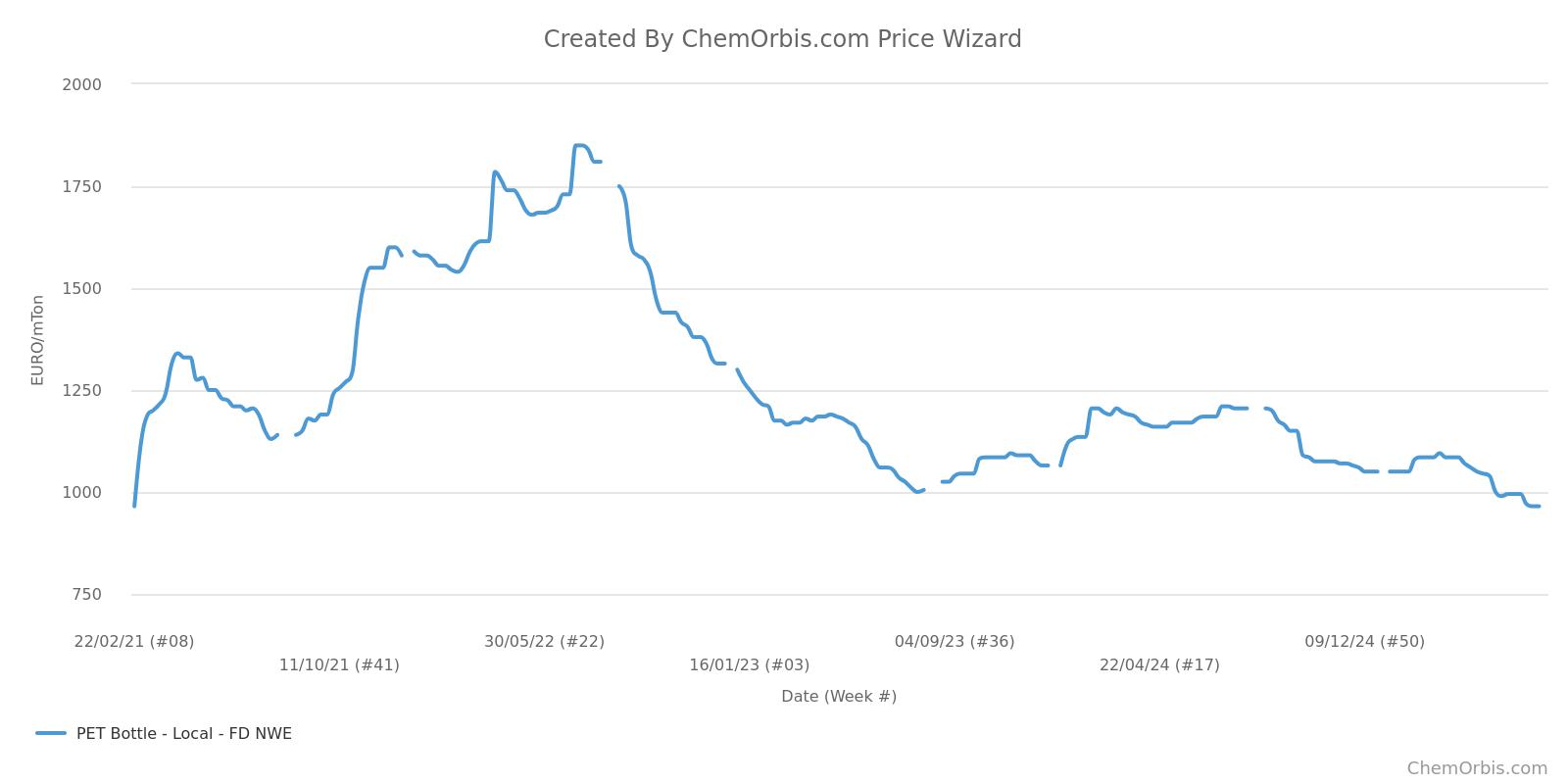  PET – Italia – NWE –FD 