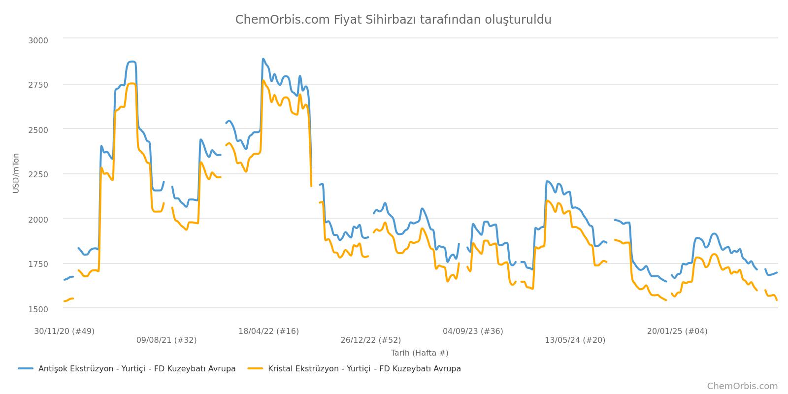  Kristal– Antişok– NWE –FD 