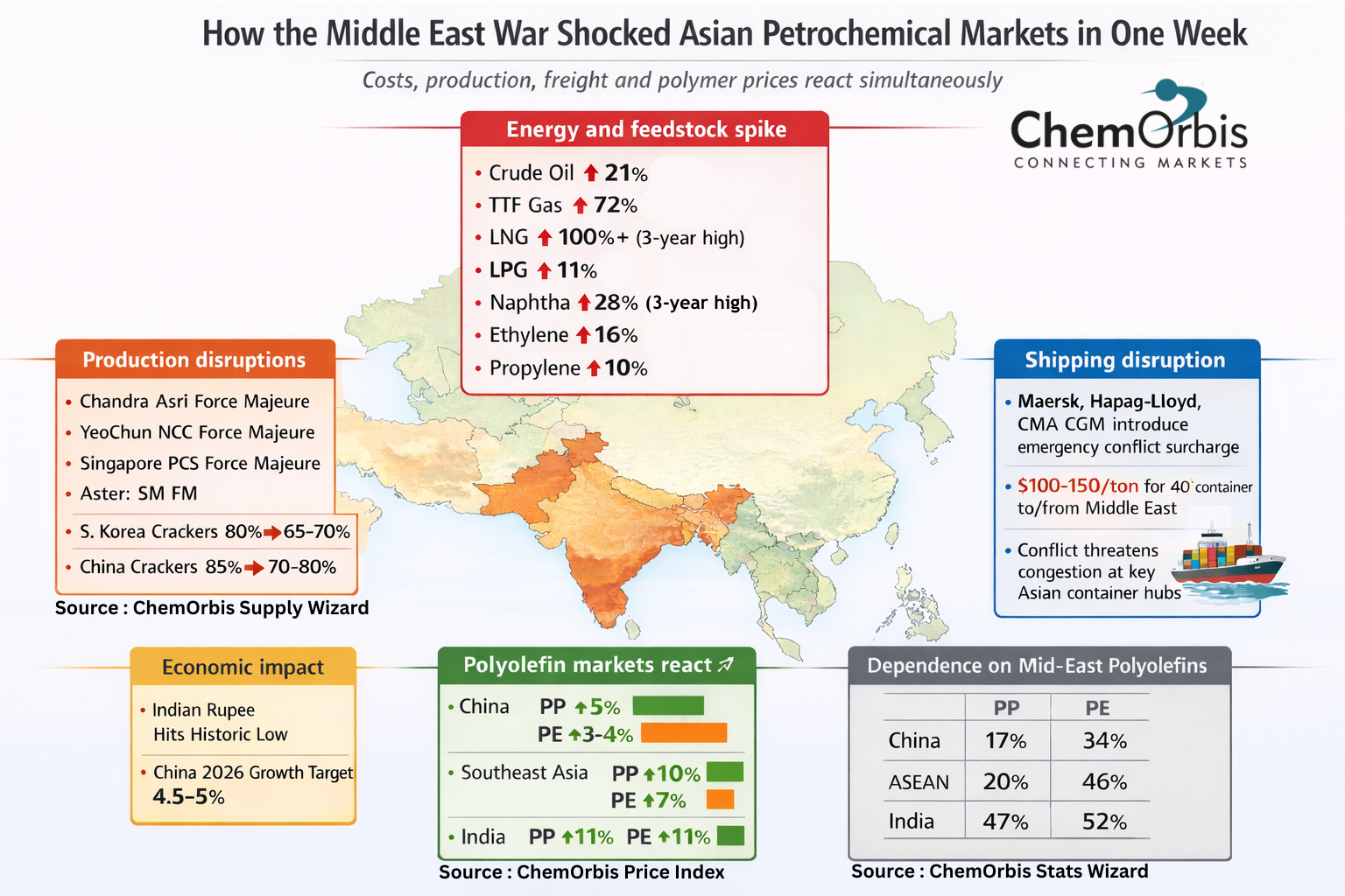 Çin- Güneydoğu Asya- PP- PE - etilen - propilen - navlun