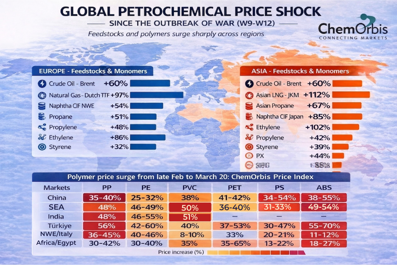 PP-PE-PVC-PET-PS-ABS-Europe-Italy-Türkiye-Egypt-Africa-Vietnam-SEA-ethylene-propylene-brent-crude-