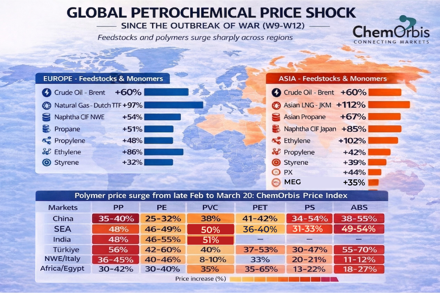 PP-PE-PVC-PET-PS-ABS-Europe-Italy-Türkiye-Egypt-Africa-Vietnam-SEA-ethylene-propylene-brent-crude-