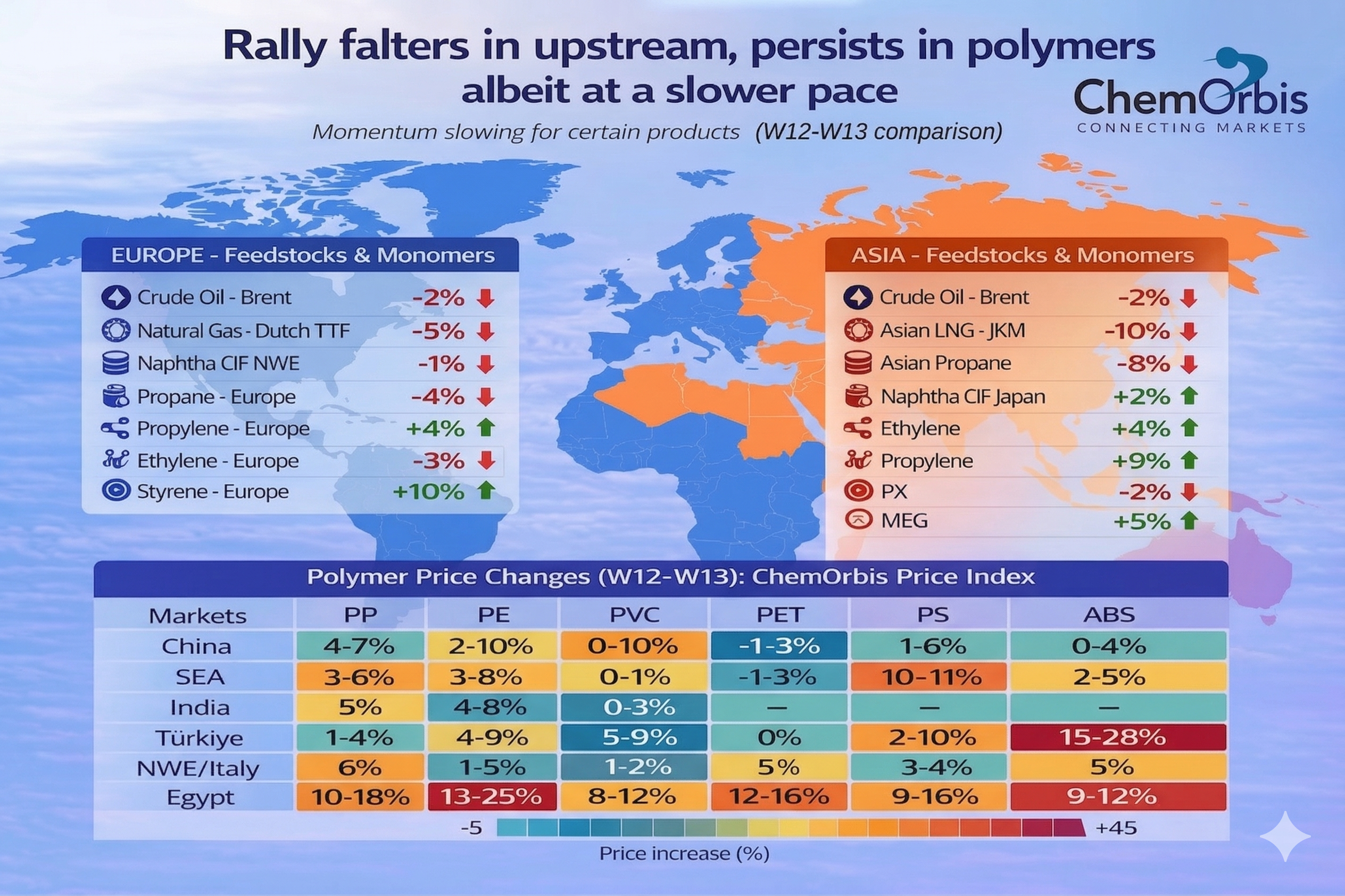 PP - PE-PVC-PS-ABS-PET-China-SEA-India-Türkiye-NWE-Italy-Egypt