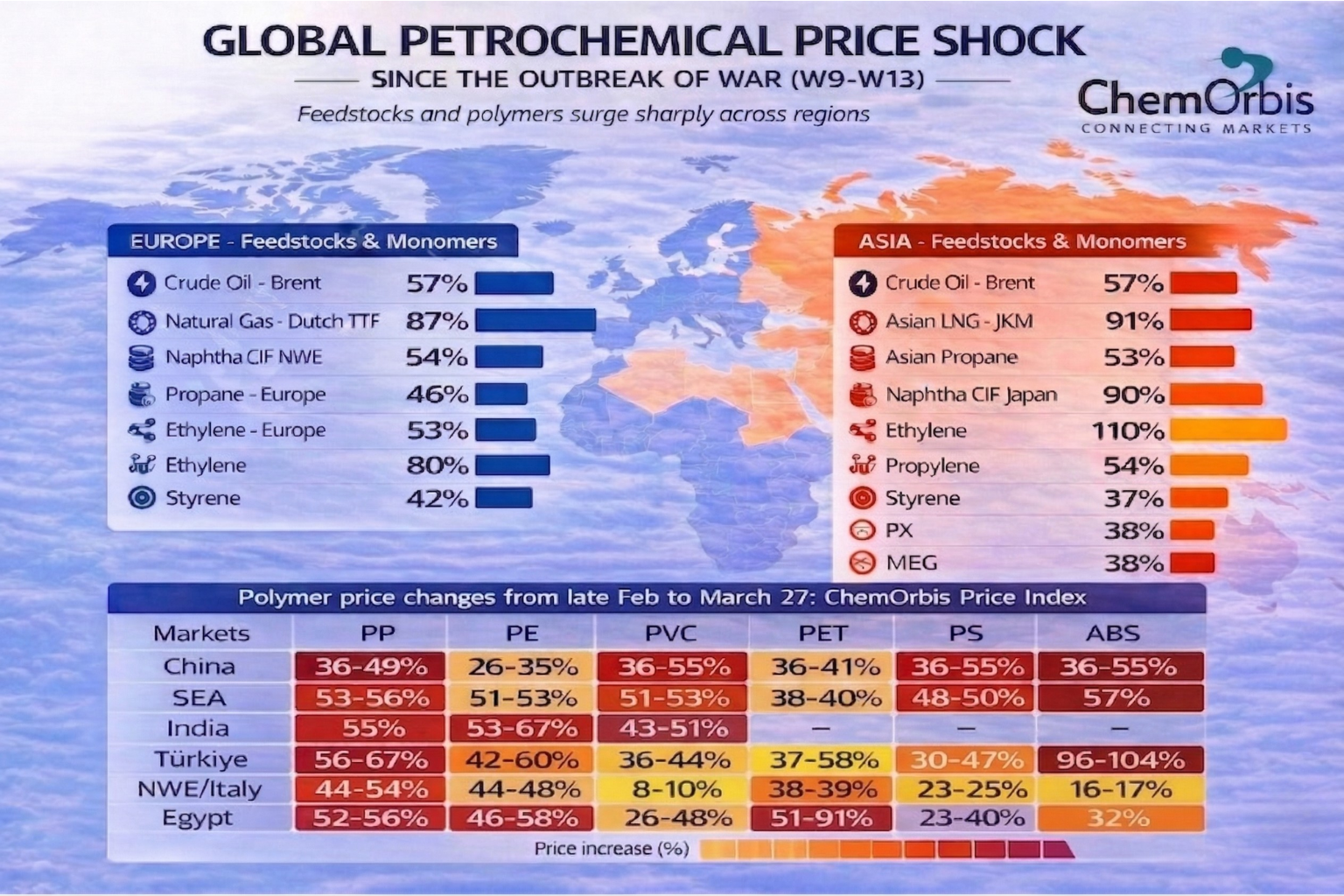 PP - PE-PVC-PS-ABS-PET-China-SEA-India-Türkiye-NWE-Italy-Egypt