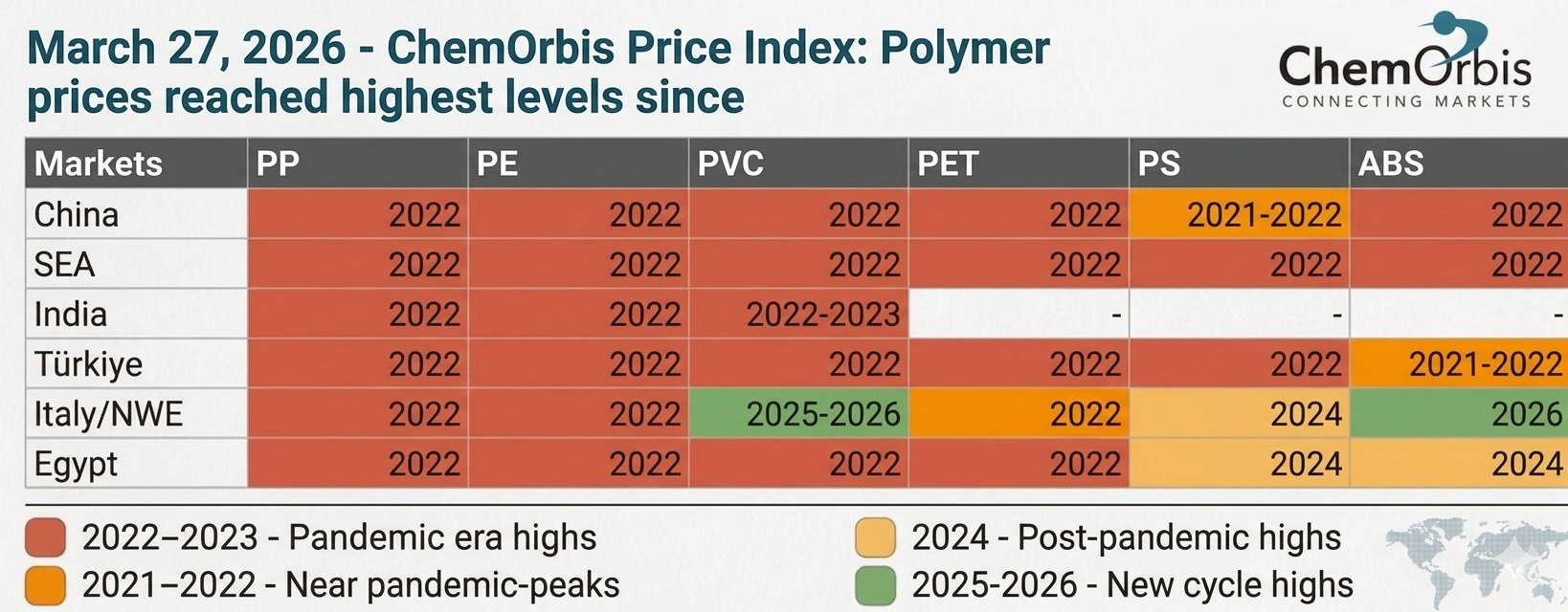 PP - PE-PVC-PS-ABS-PET-China-SEA-India-Türkiye-NWE-Italy-Egypt