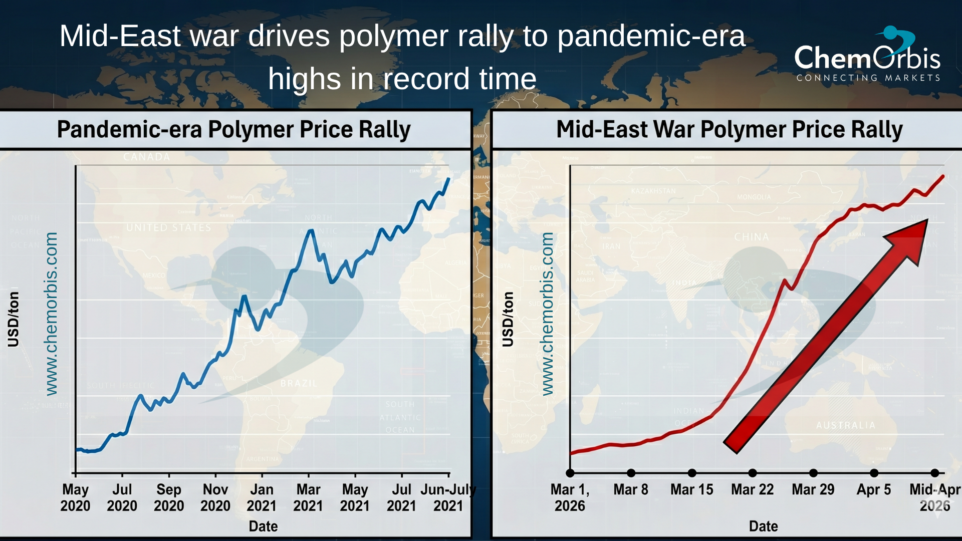 ChemOrbis-Polymer-Rally-Pandemic-Medio Oriente-War