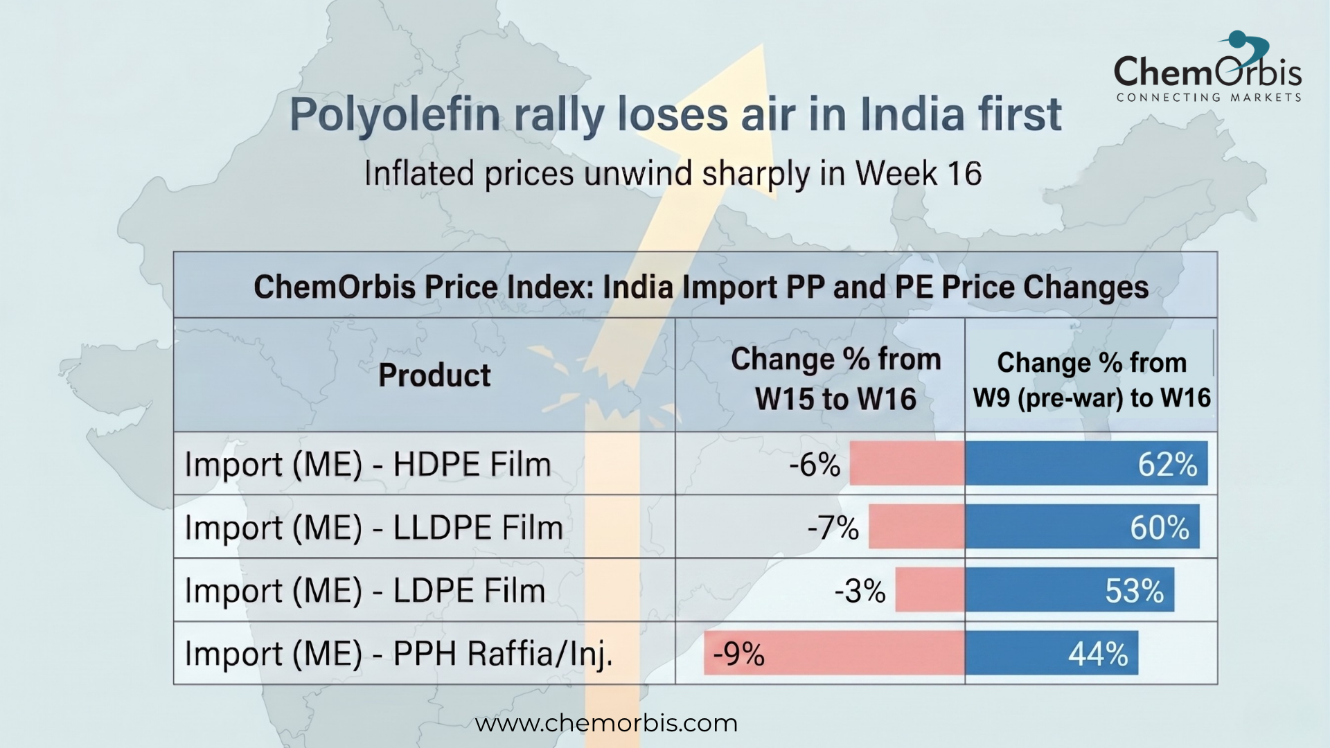 India - PP - PE