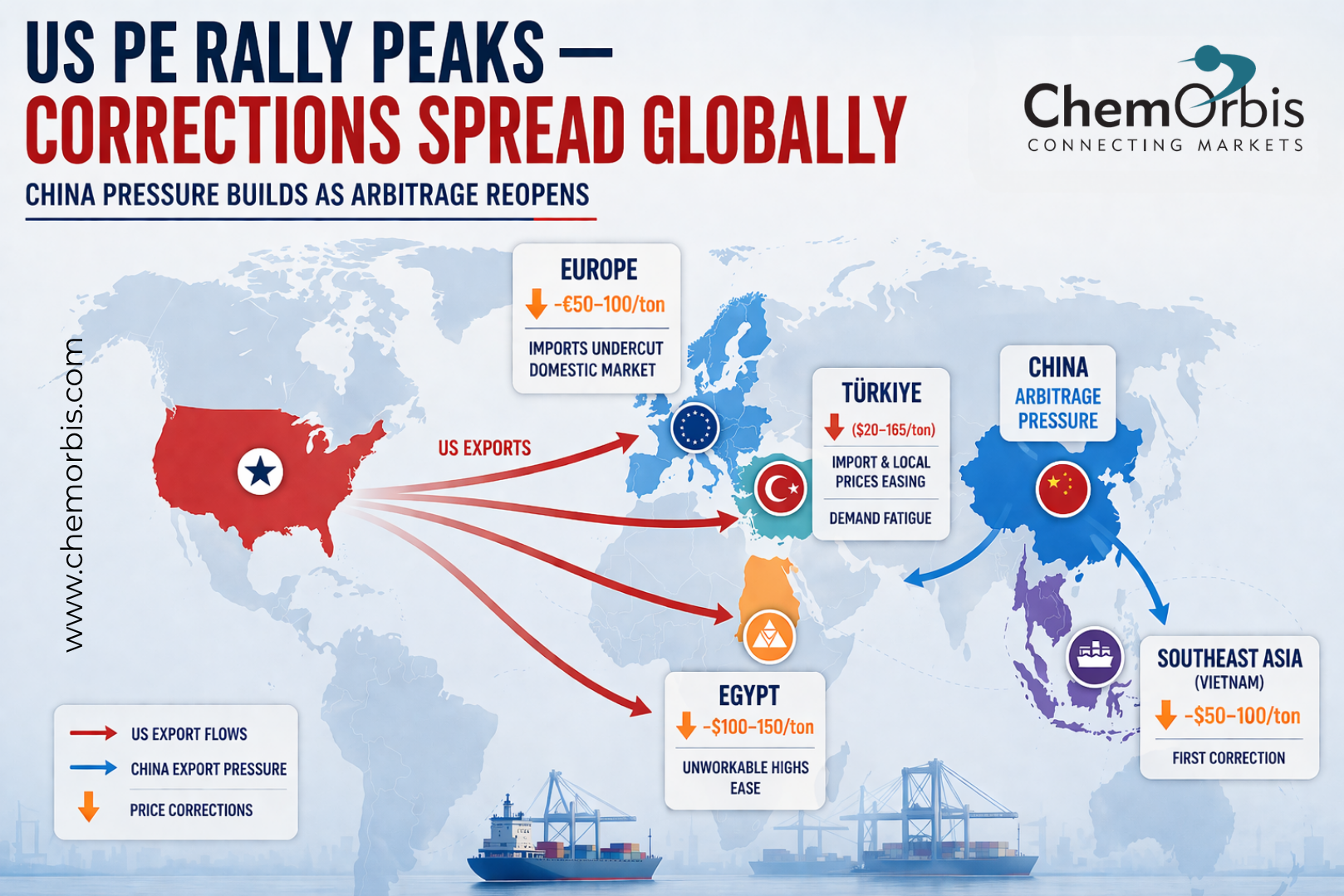 US-PE-Europe-Türkiye-Vietnam-Güneydoğu Asya-Egypt-Price