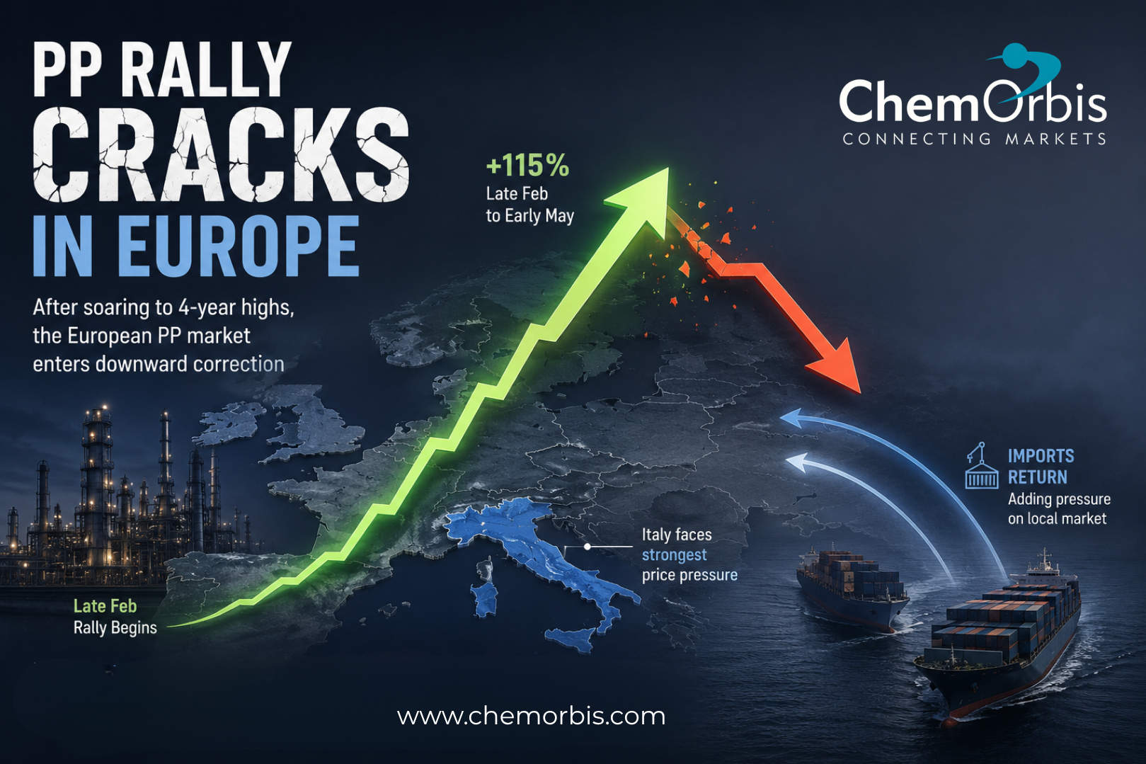 PP – Price – Europe