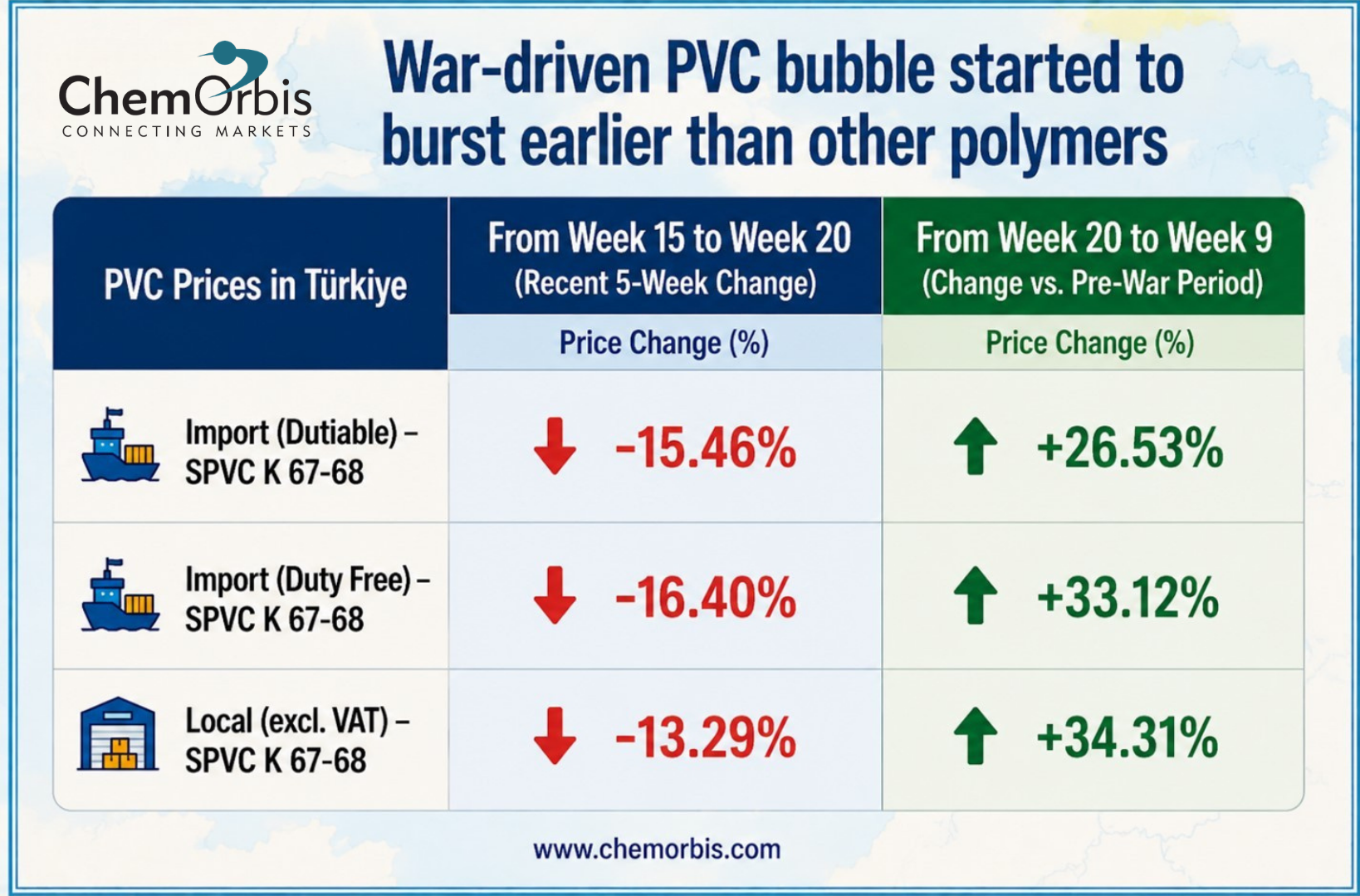 Türkiye – PVC - Import – Local – Prices –ChemOrbis