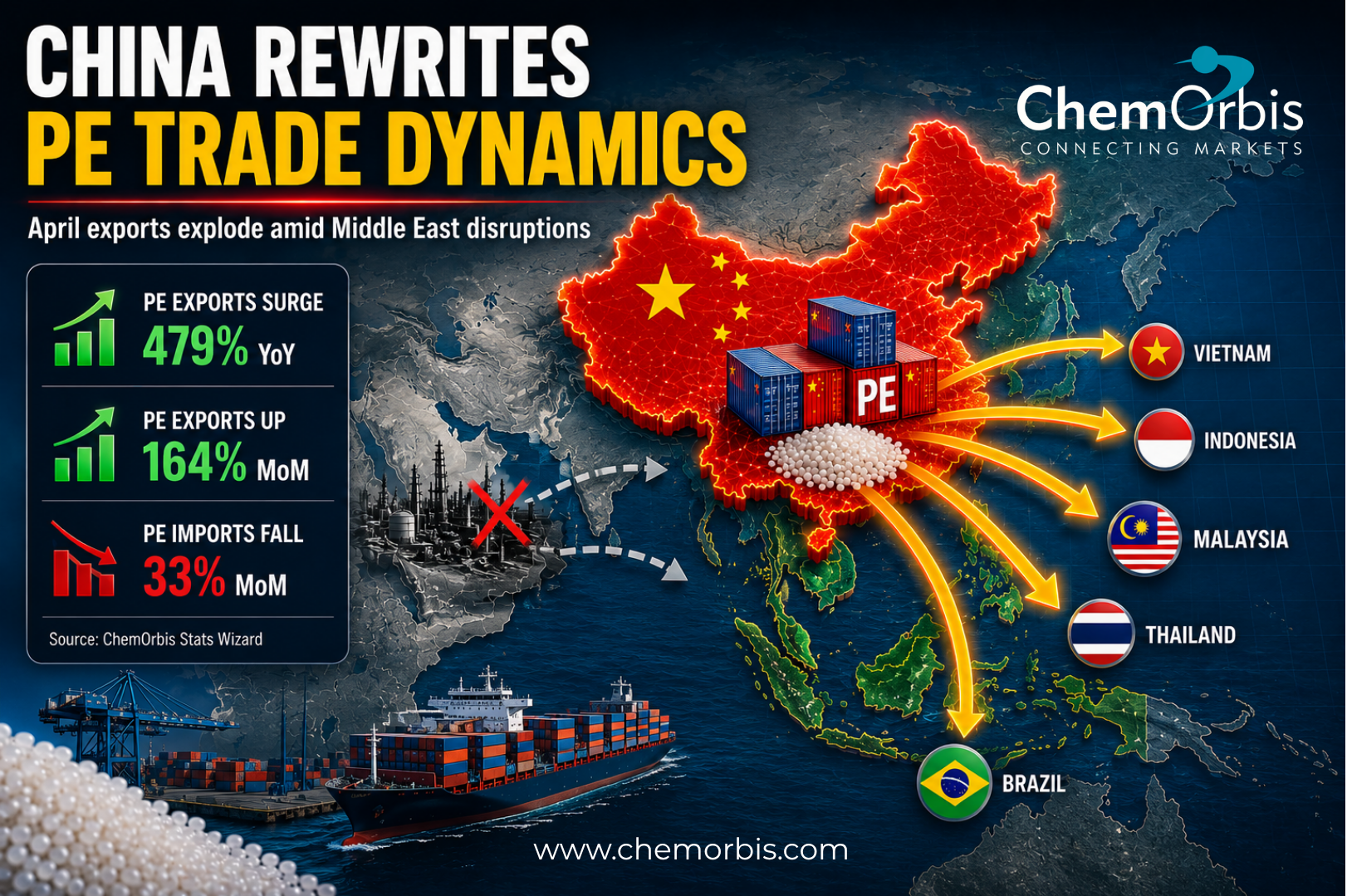 PE - China - Stats - Exports - Imports - ChemOrbis