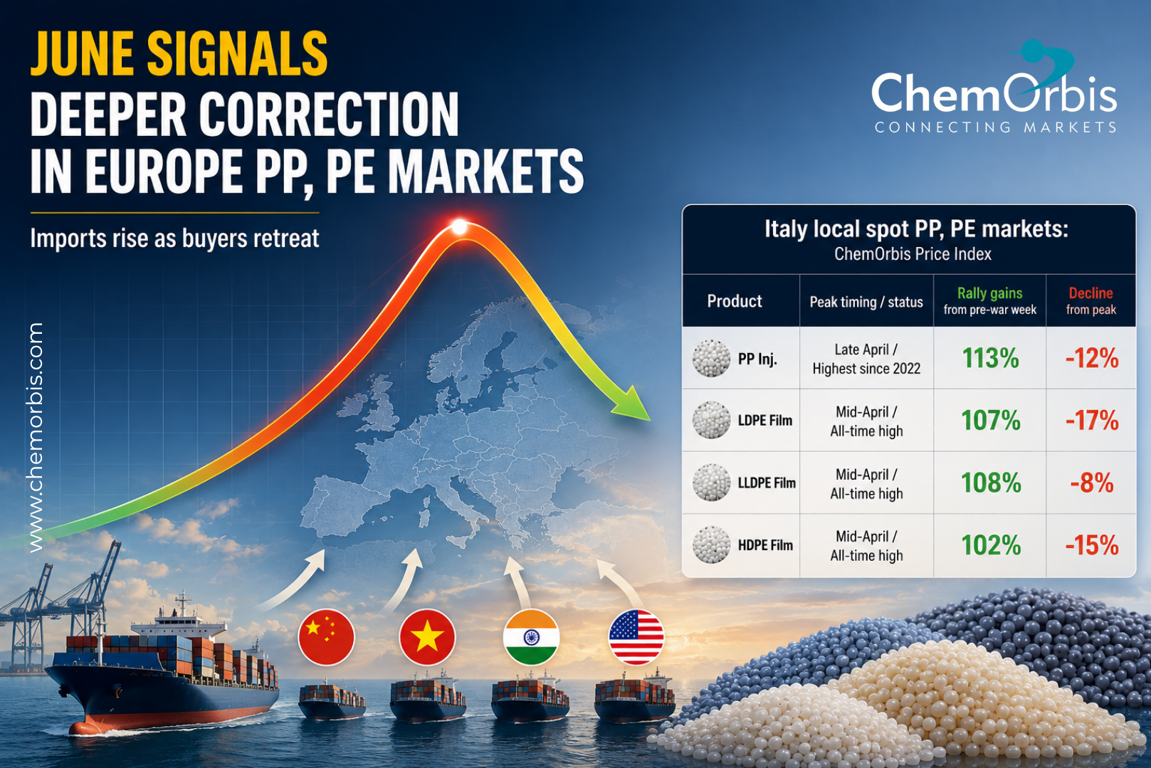PP - PE- Europe - Italy - ChemOrbis
