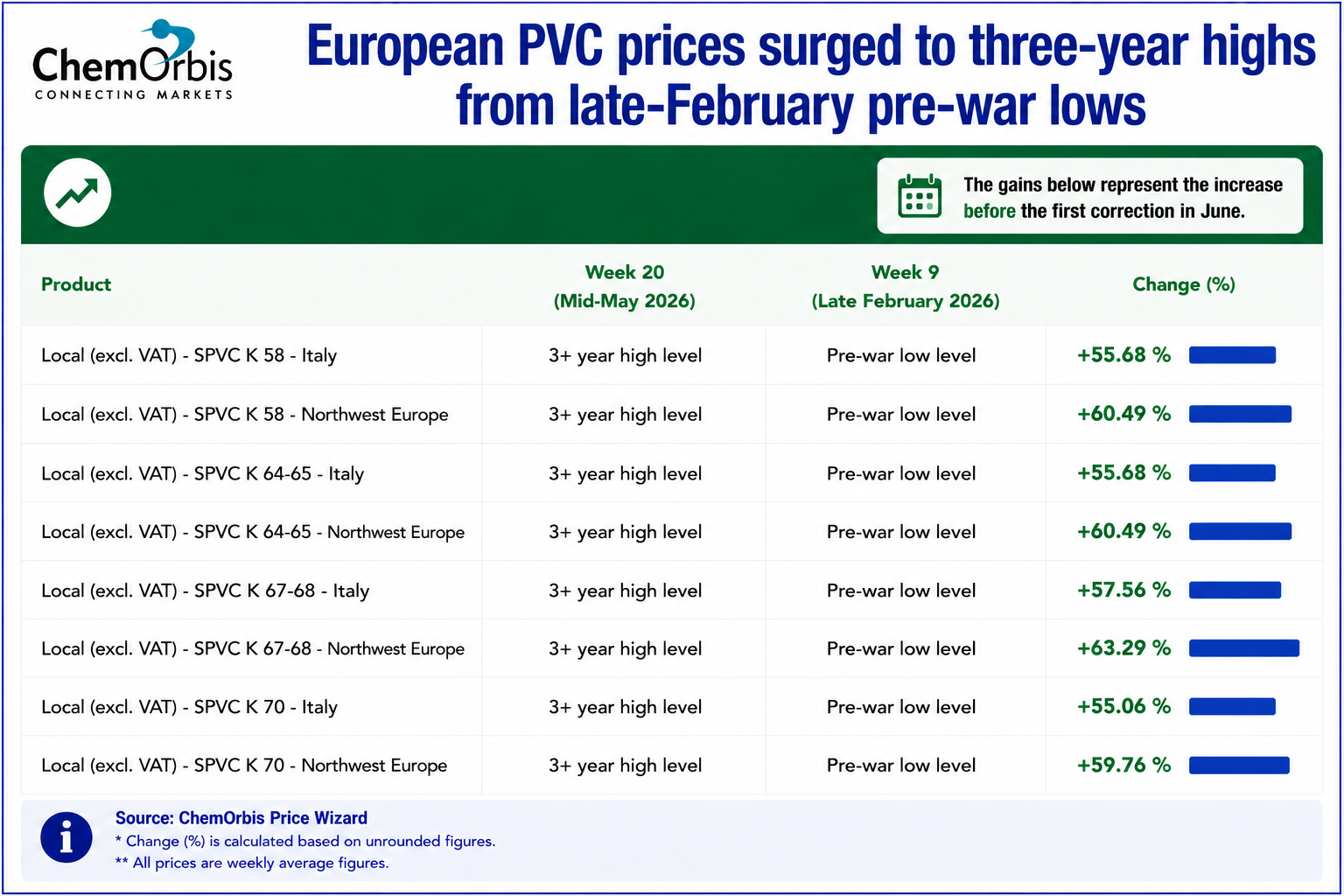 Spot-PVC-Europe-Price