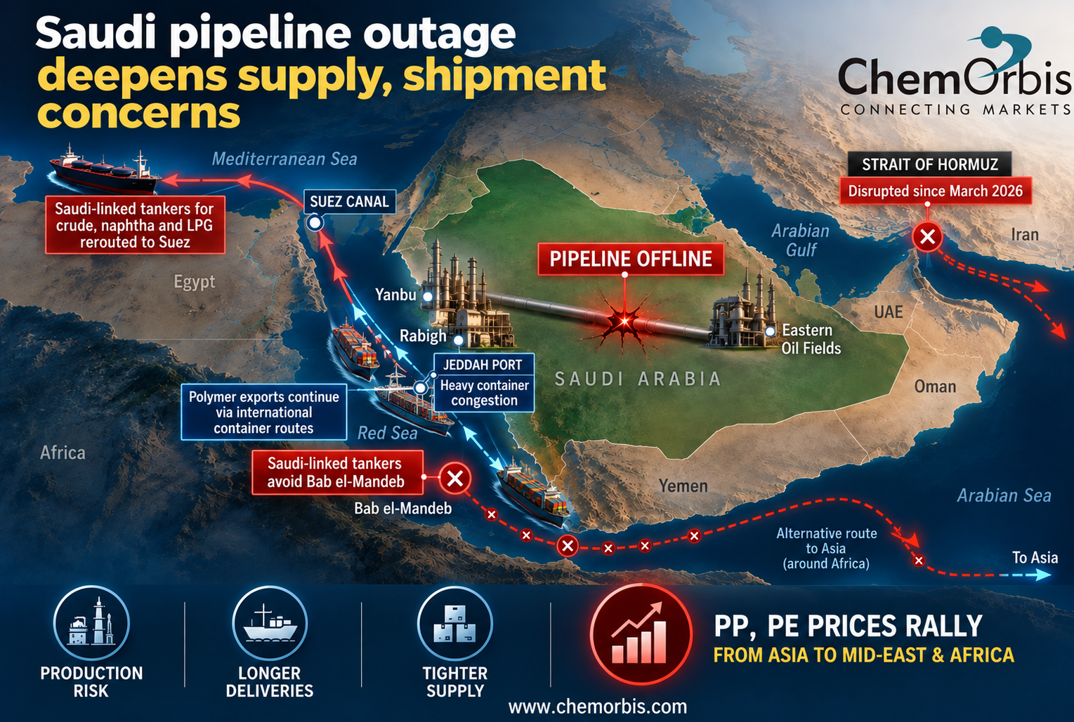 PP - PE - Suez - Saudi - Rabigh - Yanbu - pipeline - Mar Rosso - Hormuz - LPG - petrolio - naphtha - Jeddah - Bab el mandeb - exports