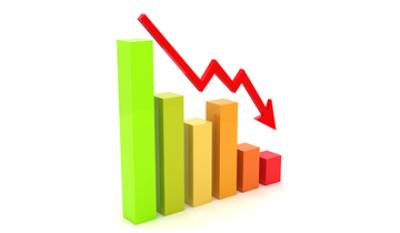 PP Kopolimer , HDPE , LLDPE , LDPE , Berita Premium , Harga , Turki , PE , PP Homo , PP